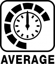 Изчисляване на средна скорост 